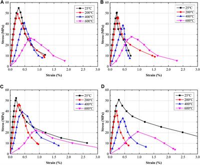 Experimental and Theoretical Investigation on the Thermo-Mechanical Properties of Recycled Aggregate Concrete Containing Recycled Rubber